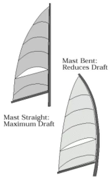 主帆调控不完全指南