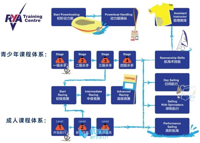 给我两天时间，送你一夏天的海风｜BSC小帆船课程