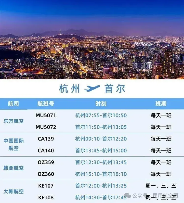 国庆前，一大波国际航线再上新