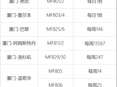 厦航2025年10月国际及地区航班计划