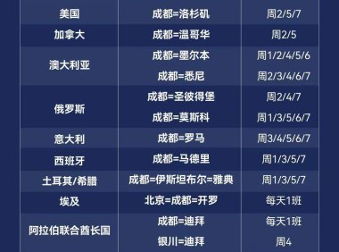 川航2025年10月国际及地区航班计划出炉
